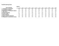 Management Chapter 3 Homework Employee Attributes 80 Attribute Rating 70 60