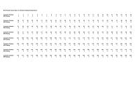 Management Chapter 3 Homework NPS Rating levels Count Percent