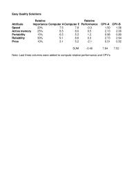 Management Chapter 3 Homework Last three columns were added to compute relative performance and CPV’s
