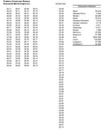 Management Chapter 6 Homework Data Minimum 35090 Data Maximum 37080