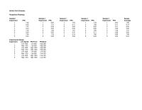 Management Chapter 6 Homework Factor 95 Experiment Line Speed Low 1000