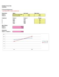 Management Chapter 6 Homework Factor High Level Thrust 103
