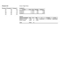 Management Chapter 6 Homework Variation Between Groups Within Groups 1708&nbsp;