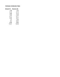 Management Chapter 6 Homework Intercept Source X Source X Line Fit