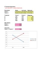 Management Chapter 6 Homework Low High Main Effects Factor