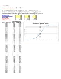 Management Chapter 6 Homework Perfection Machining Probability Calculations Using The Normal