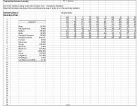 Management Chapter 6 Homework Twenty first Century Laundry P611 Statistics Summary Statistics