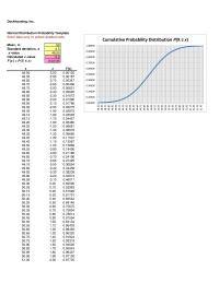 Management Chapter 6 Homework Dock housing Inc Normal Distribution Probability Template Enter
