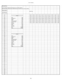Management Chapter 6 Homework Require organizational integrity.