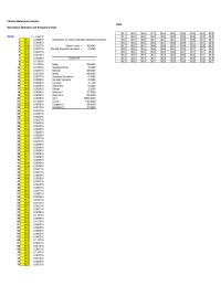Management Chapter 6 Homework Drive environmental, social, and economic betterment