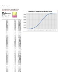Management Chapter 6 Homework&nbsp;Cumulative Probability Distribution P(X ≤ x)