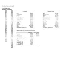 Management Chapter 6 Homework Competitor Mean Standard Error Median Mode Standard