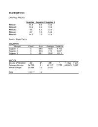 Management Chapter 6 Homework Count Sum 546 356 641 Anova Source