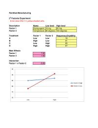 Management Chapter 6 Homework High Main Effects Factor Low