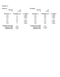 Management Chapter 7 Homework&nbsp;Expected Value, E[X]&nbsp;Variance, Var[X]&nbsp;Expected Loss