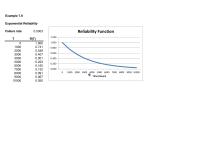 Management Chapter 7 Homework&nbsp;Level 2&nbsp;High&nbsp;Gold&nbsp;High&nbsp;Temperature Response