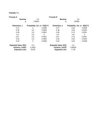 Management Chapter 7 Homework Nominal Dimension 047&nbsp;