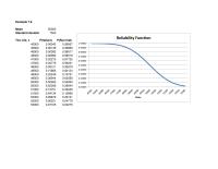 Management Chapter 7 Homework Loss Calculation for a Specific x