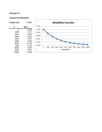 Management Chapter 7 Homework&nbsp;Exponential Reliability Failure rate