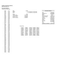 Management Chapter 7 Homework&nbsp;Descriptive Statistics&nbsp;Original Data Sorted Data