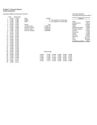 Management Chapter 7 Homework Variance 00001 Kurtosis 03305 Skewness 01392 Range