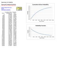 Management Chapter 7 Homework Space scope Inc Reliability Cumulative Failure Probability Exponential