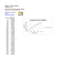 Management Chapter 7 Homework Cumulative Failure Probability 0350 Probability Failure