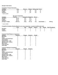 Management Chapter 7 Homework Attribute Georgios Moistness Flavor Healthy Food Nutricious