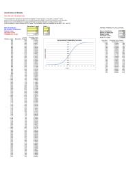 Management Chapter 7 Homework Cellurific Battery Life reliability Enter Data Only The