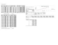 Management Chapter 7 Homework Regression on number of units failed by month