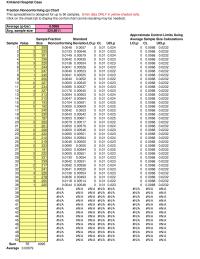 Management Chapter 8 Homework Click on the sheet tab to display the control chart