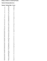 Management Chapter 8 Homework Using Uchart Receiving Process Table 86 Packing