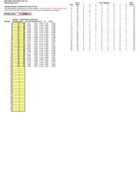 Management Chapter 8&nbsp;Number Sample Defects&nbsp;Standard&nbsp;of Defects Size