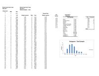 Management Chapter 8 Homework&nbsp;Nickel Experiment Case&nbsp;Data Set 1 – Sorted by Mint