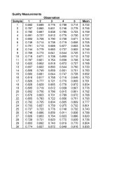 Management Chapter 8 Homework Quality Measurements Sample 0682&nbsp;