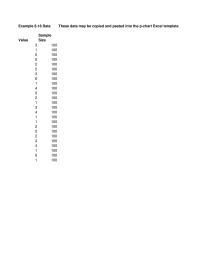 Management Chapter 8 Homework Concurrent engineering involves multifunctional teams