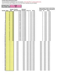 Management Chapter 8 Homework Fraction Nonconforming P Chart This Spreadsheet Designed