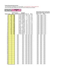 Management Chapter 8 Homework&nbsp;Sample Fraction&nbsp;Sample Value&nbsp;Size&nbsp;Nonconforming