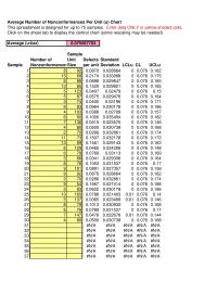 Management Chapter 8 Homework Average Number Nonconformances Per Unit U Chart