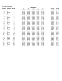Management Chapter 8 Homework Ventana Case Data Dayshift 11&nbsp;