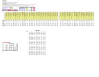 Management Chapter 8 Homework Enter The Number Samples Cell And The