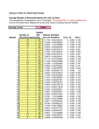 Management Chapter 8 Excel Using Uchart Receiving Process Average Number Nonconformances