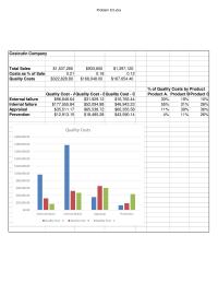 Management Chapter 8 Homework Compute control limits for a p-chart for this process