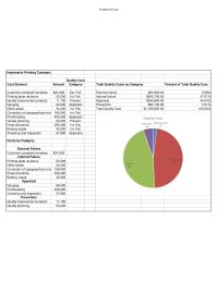 Management Chapter 8 Homework Quality Cost Percent Total Quality Cost 2430000