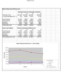 Management Chapter 8 Homework Percent Quality Cost labor Cost&nbsp;