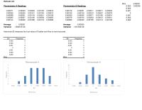 Management Chapter 8 Homework Instrument B measures the true value of 0 better and