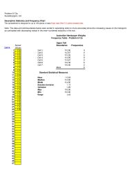 Management Chapter 8 Homework Australian Hamburger Weights