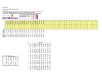 Management Chapter 8 Homework The data show the total number of penalties for the number