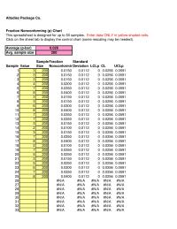 Management Chapter 8 Homework In comparing the charts, the only difference is the scale on the