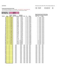Management Chapter 8 Homework Call Center Sample Size Limits Within 25